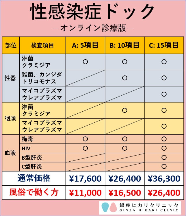 海外最新 女性用 淋菌 トリコモナス カンジダ クラミジア 咽頭淋菌 咽頭クラミジア 咽頭6項目検査 郵送検査のお申込み 自宅で出来る性病検査 数量は多 Liquortimes Com Sg