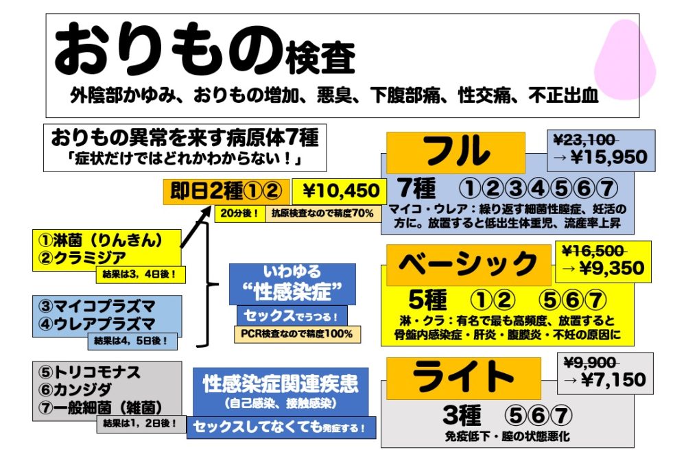 女性の性病検査・料金表｜東京・銀座の性感染症内科｜銀座ヒカリクリニック